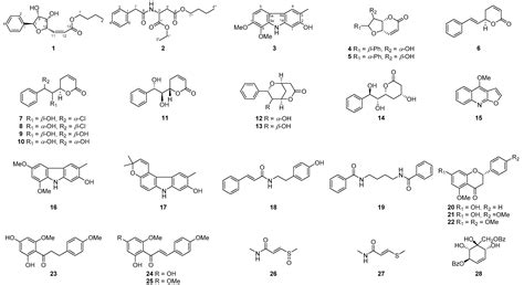 Pharmaceuticals Free Full Text Components With Anti Diabetic