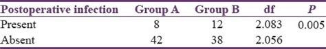 Comparison Of Efficacy Of Amoxicillin Versus Ciprofloxacin In