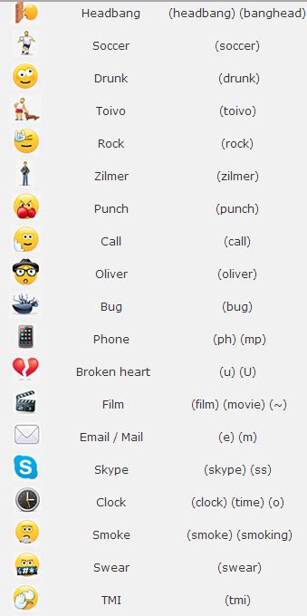 Amazing Hidden Skype Emoticons And Smileys Tips