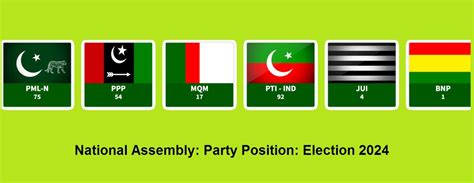 National Assembly Party Position Election 2024