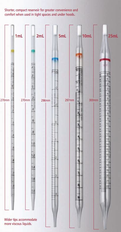 6 Reasons Why You Should Use These Serological Pipettes