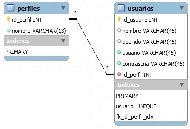 C Mo Usar Las Claves For Neas En Un Programa De Registro De Usuarios En