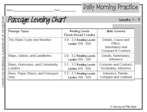 Literacy And Math Ideas Leveled Daily Reading Practice