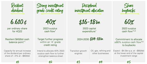 BP Is Preparing For The Future (NYSE:BP) | Seeking Alpha