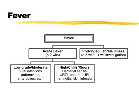 fever.ppt classification of fever acute or | PPT