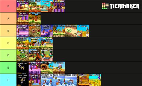 Crash Bandicoot N Tranced Levels Tier List Community Rankings