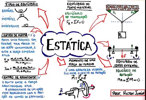 Estática Mapas Mentais De Física Para O Enem E Vestibulares