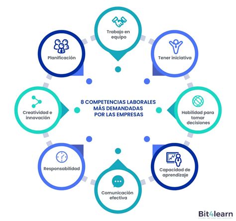 Tipos De Competencias Laborales Para Este 2022