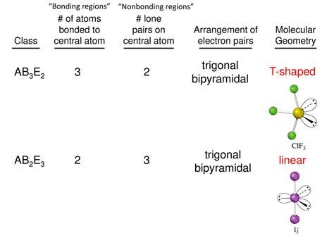 Molecular Geometry Ppt Download