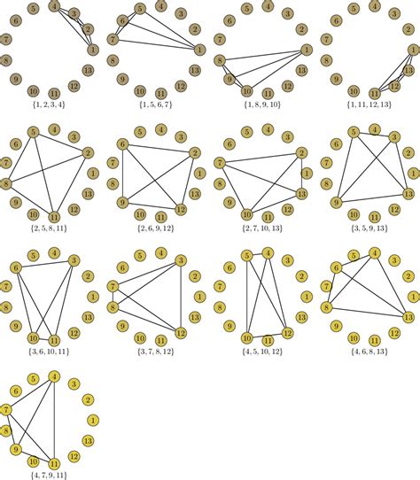 Graph decomposition - Mathematics Stack Exchange