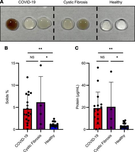 JCI Insight Biochemical Biophysical And Immunological