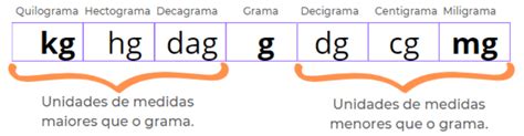 MATEMÁTICA MEDIDAS DE MASSA E SUAS TRANSFORMAÇÕES Conexão Escola SME