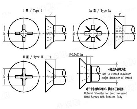 Ansi Asme B Recess Dimensions For Close Tolerance Deg