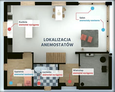 System wentylacji mechanicznej PE FLEX sprawdź jak działa NTS