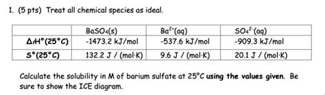 Solved 5 ﻿pts ﻿treat All Chemical Species As