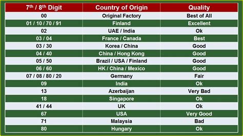 41 Wich Country Code List Of International Country Codes Telephone Dialling Codes And Calling