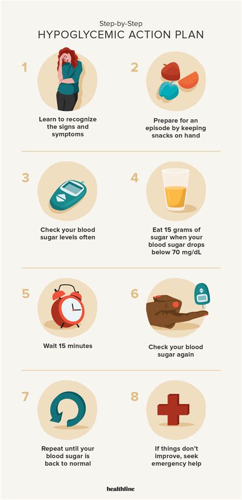 Plan De Acci N De Hipoglucemia Pasos A Seguir Estilo De Vida Saludable