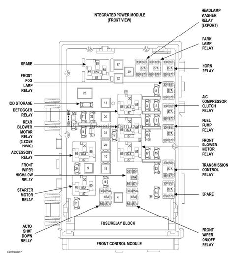 2014 Dodge Avenger Electrical Fuse Layout