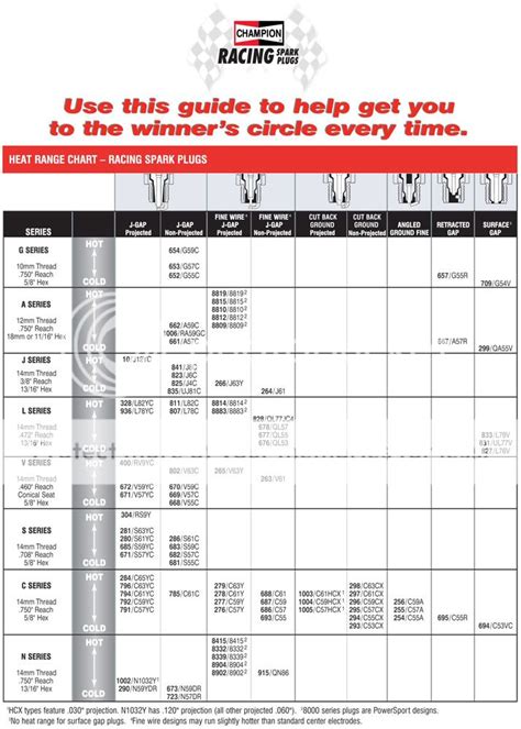 Ngk Spark Plugs Cross Reference Guide