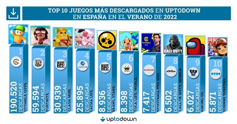 Los Juegos Móviles Más Jugados Fortnite Pokémon Go Y Candy Crush Saga