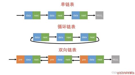 链表总结篇链表voq Csdn博客