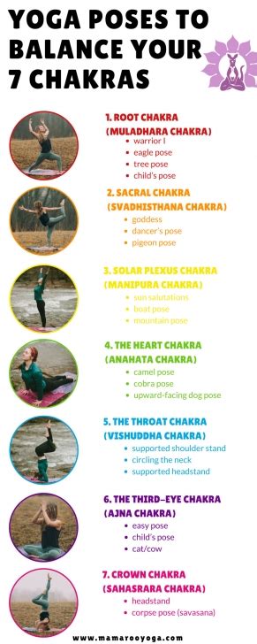 Yoga Poses For Each Chakra