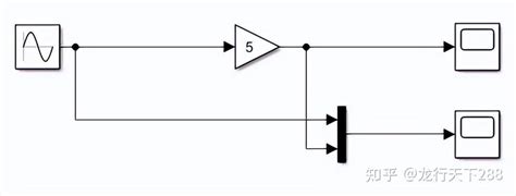 MATLAB的Simulink子系统模块 知乎