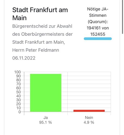 Hanning Voigts On Twitter Eil Frankfurts Oberb Rgermeister Peter