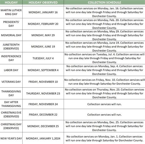 Searcy Sanitation Holiday Schedule Erma Odetta