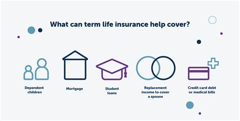 Choosing A Life Insurance Term Length Fidelity Life