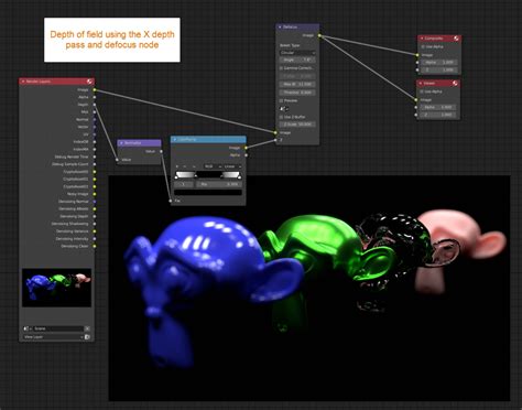 Render Passes In Blender Cycles Complete Guide Artisticrender