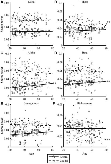 Age And Gender Specific Characteristics Of The Resting State Brain