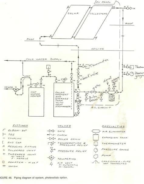 Energy Saving: Passive solar hot water system diagram