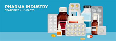 Pharmaceutical Industry Statistics and Facts, Growth, Trends