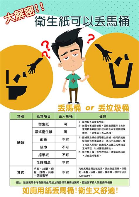 如廁後衛生紙其實該這麼丟 康健雜誌