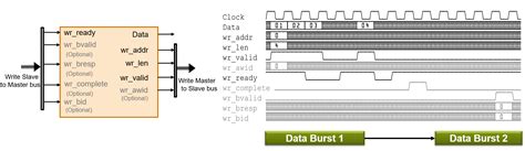 Model Design For Axi Master Interface Generation