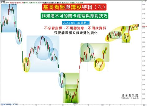 非知道不可的關卡處理與應對技巧（內含影片說明）｜黃肇基｜聚財網