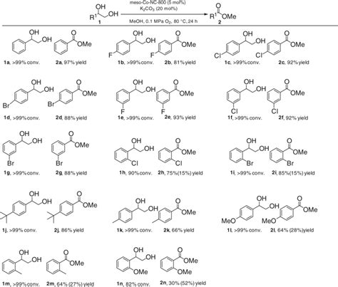 Aerobic Oxidative Cleavage Of Monosubstituted 1 2 Diols To Esters Download Scientific Diagram