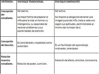 Ejemplos De Cuadros Comparativos Modelos Muestras Y Caracter Sticas