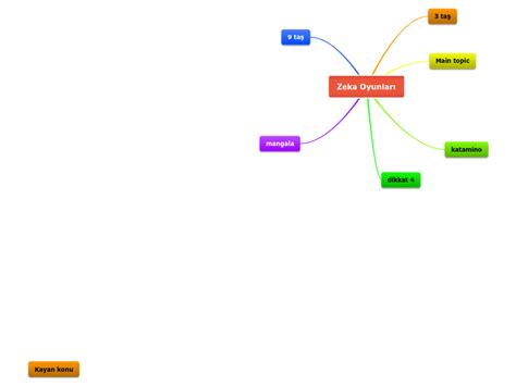 Zeka Oyunları Mind Map