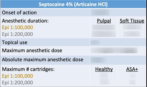 Septocaine 4% (articaine) Diagram | Quizlet