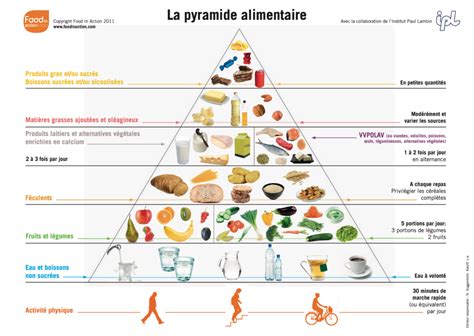 Pingl Sur Quilibre Alimentaire