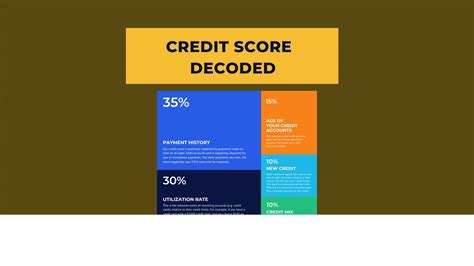 Decoding Credit Scores