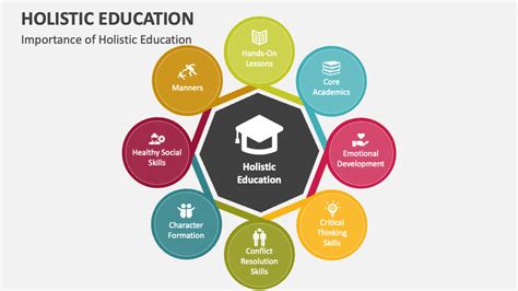 Holistic Education PowerPoint and Google Slides Template - PPT Slides