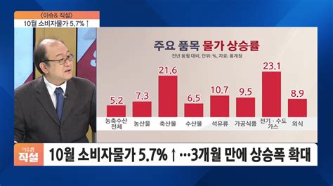 이슈and 직설 10월 소비자물가 상승률 57 9월보다 01p 올라물가 정점 찍었나 Sbs Biz