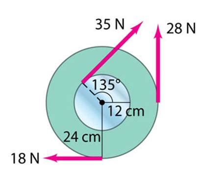 Get Answer Calculate The Net Torque About The Axle Of The Wheel