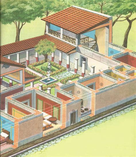 Design Of A Roman House | Roman house, Ancient roman houses, Ancient ...