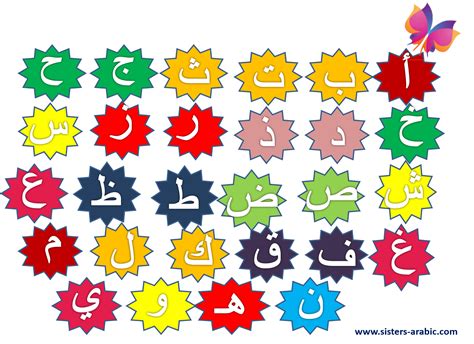 Arabic Alphabet Chart | Letter Recognition