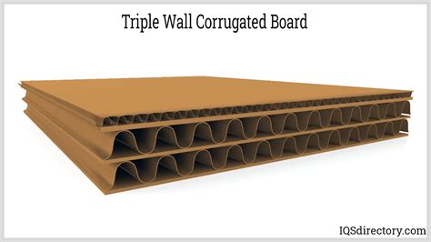 Corrugated Box What Is It How Is It Used Types Shipping