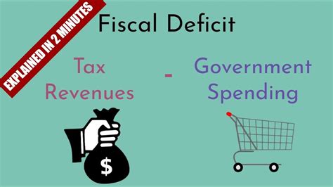 Fiscal Deficit Vs Budget Deficit What S The Difference Causes Effects And Implications Youtube